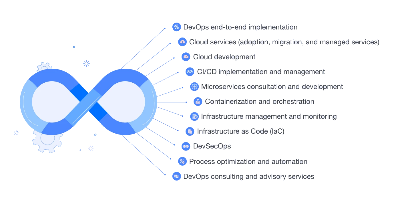 Devops services, Kubernetes, Docker, Containers, Saltstack, Puppet, Terraform, Automation, CI/CD